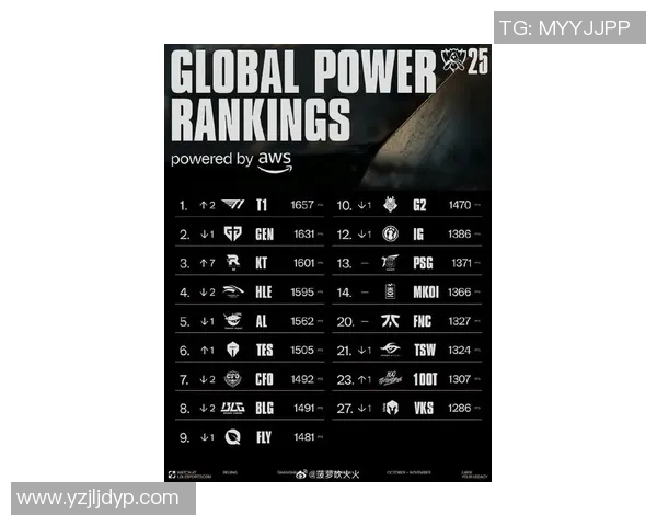 esports数据电竞比分DOTA2耐力排名FPX创下历史新高引发热议