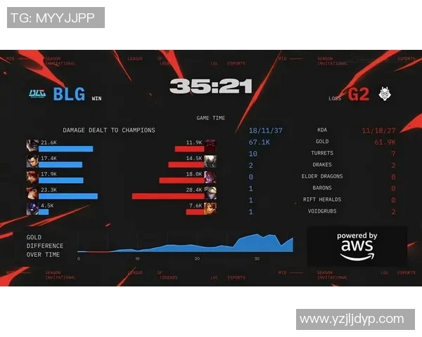 esports最新数据探讨英雄联盟战术BLG的控制体系与团队协作策略分析
