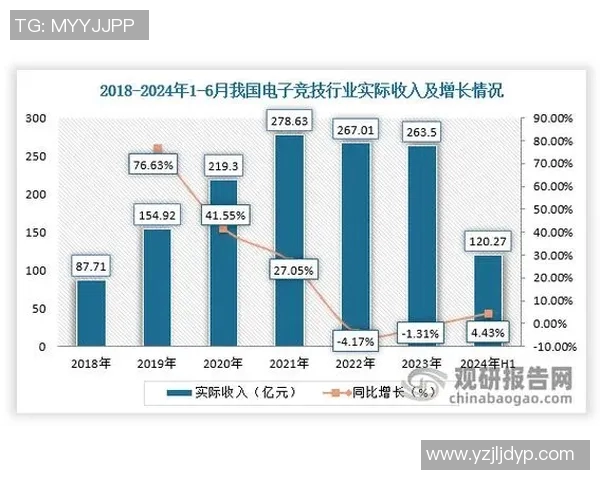 esports最新数据电竞实时数据分析英雄联盟比赛经验排名前十V5团队表现突出